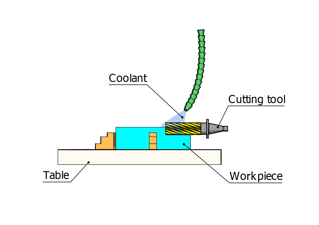 Horizontal Milling - Norck