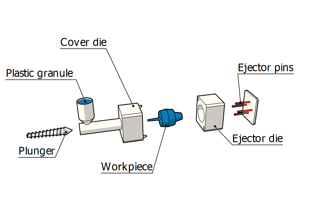 Insert Molding process