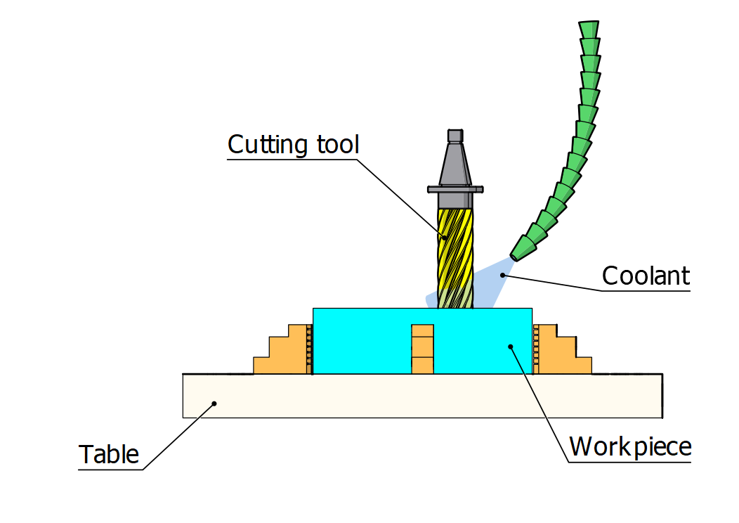 Vertical Milling - Norck